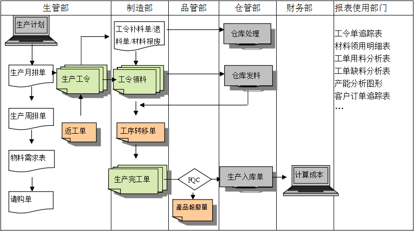 生产制造米兰注册_米兰(中国)
