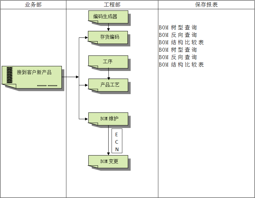 米兰注册_米兰(中国)
软件